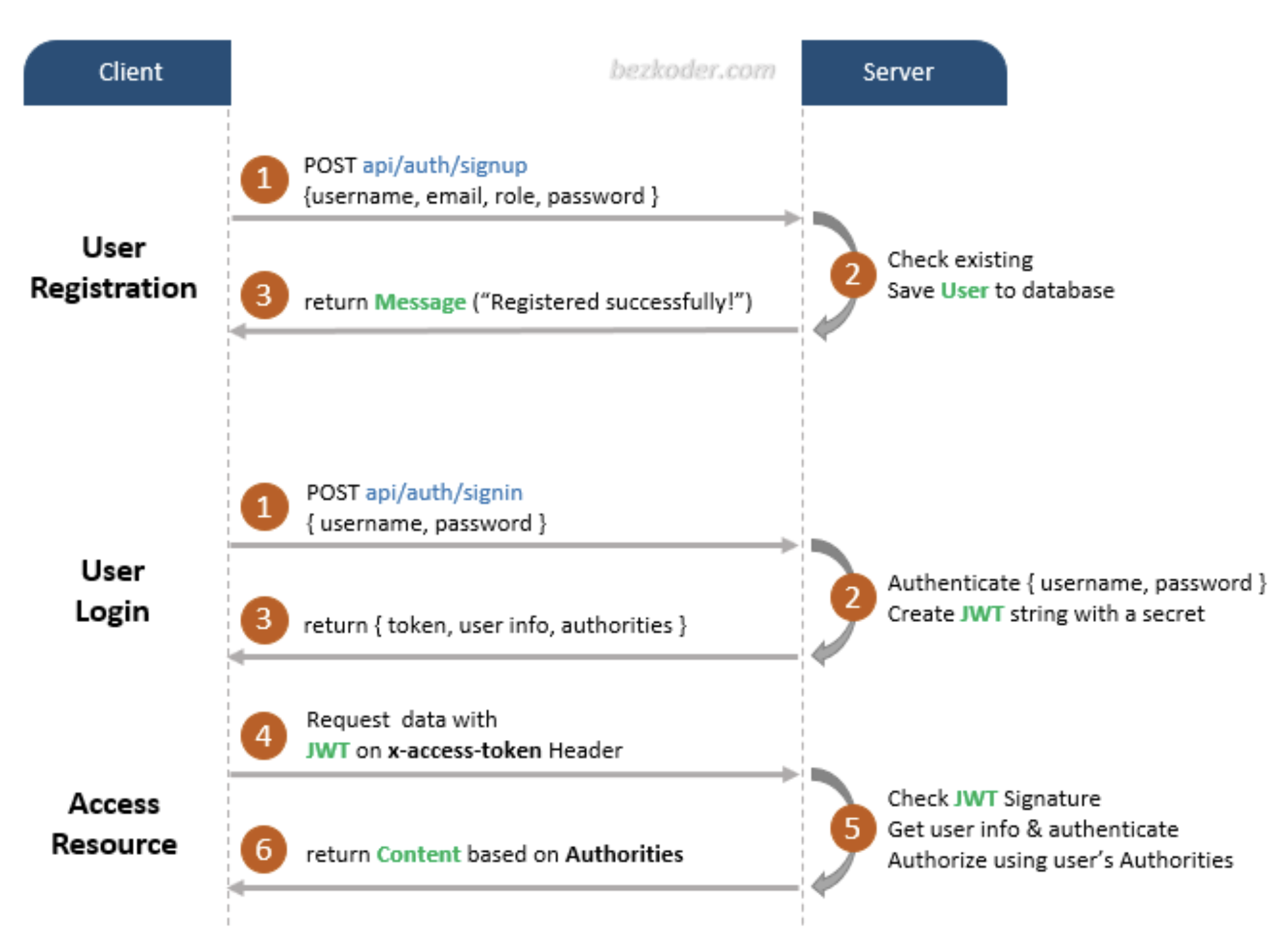 Devops Image