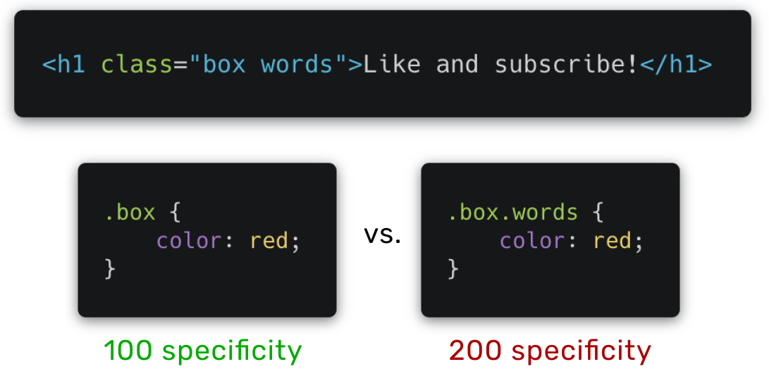 Example 2 Image