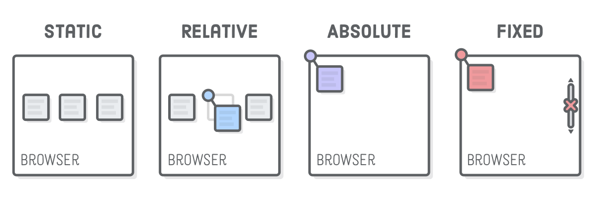 Positioning Image