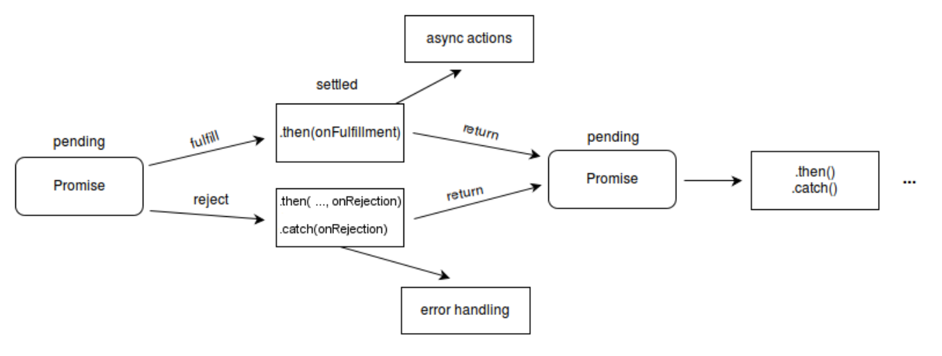Devops Image